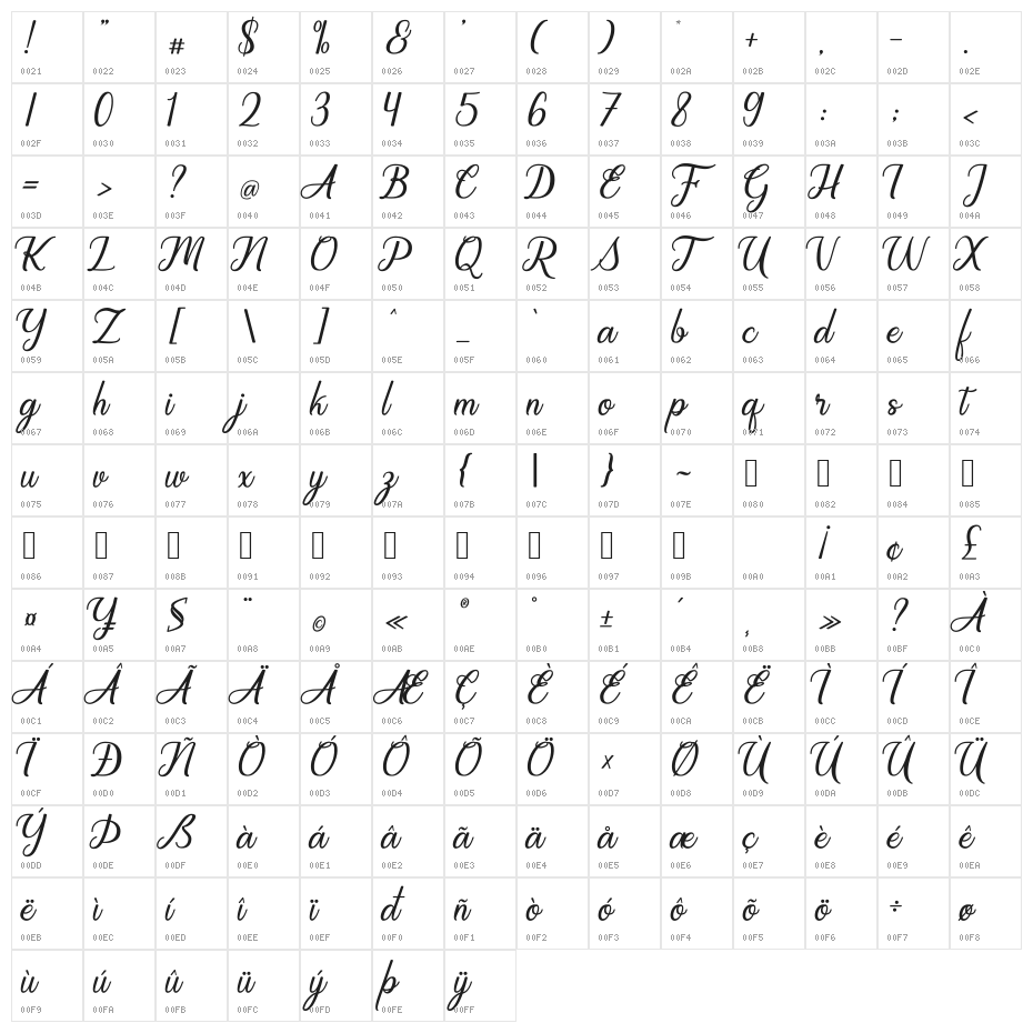 Regalhisa Character Map