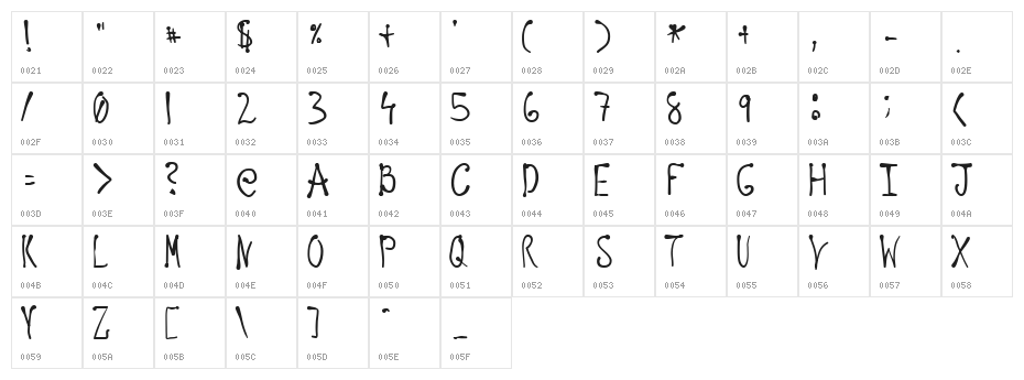 Regellos Character Map