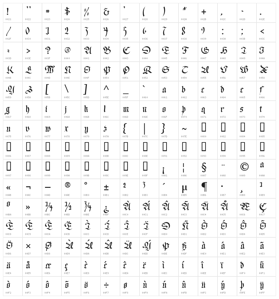 RegentUNZ Character Map