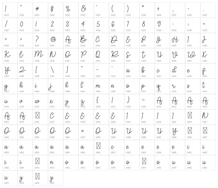 Reggitta Signature Character Map
