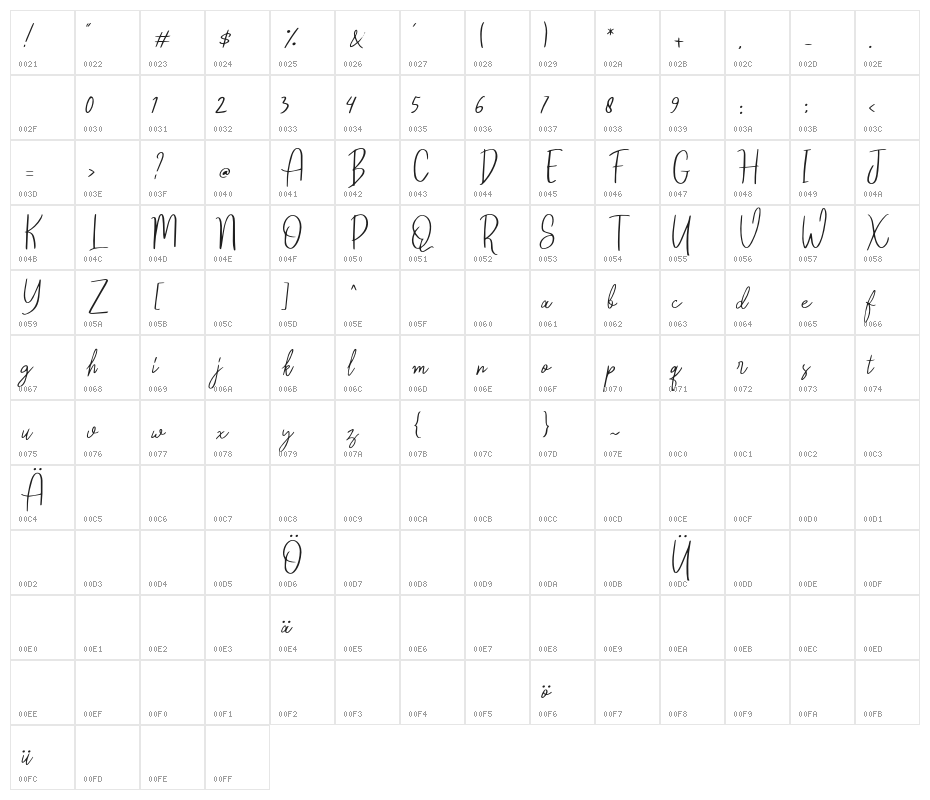 ReghinaFont Character Map