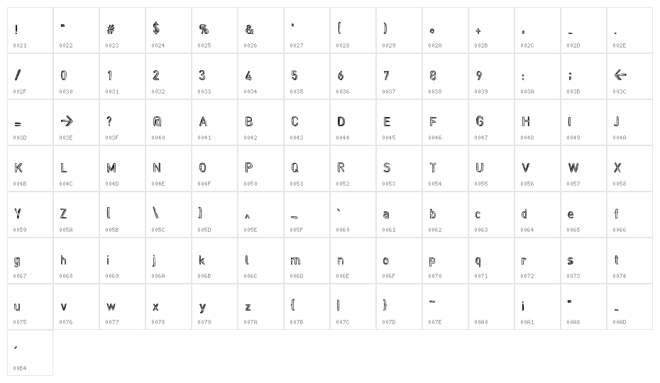 RegimeChange Character Map
