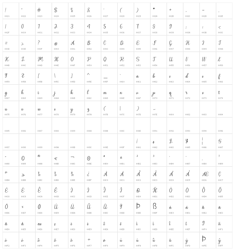 Regina Lover Character Map