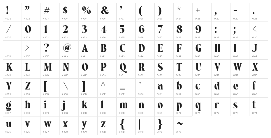 Regint Character Map