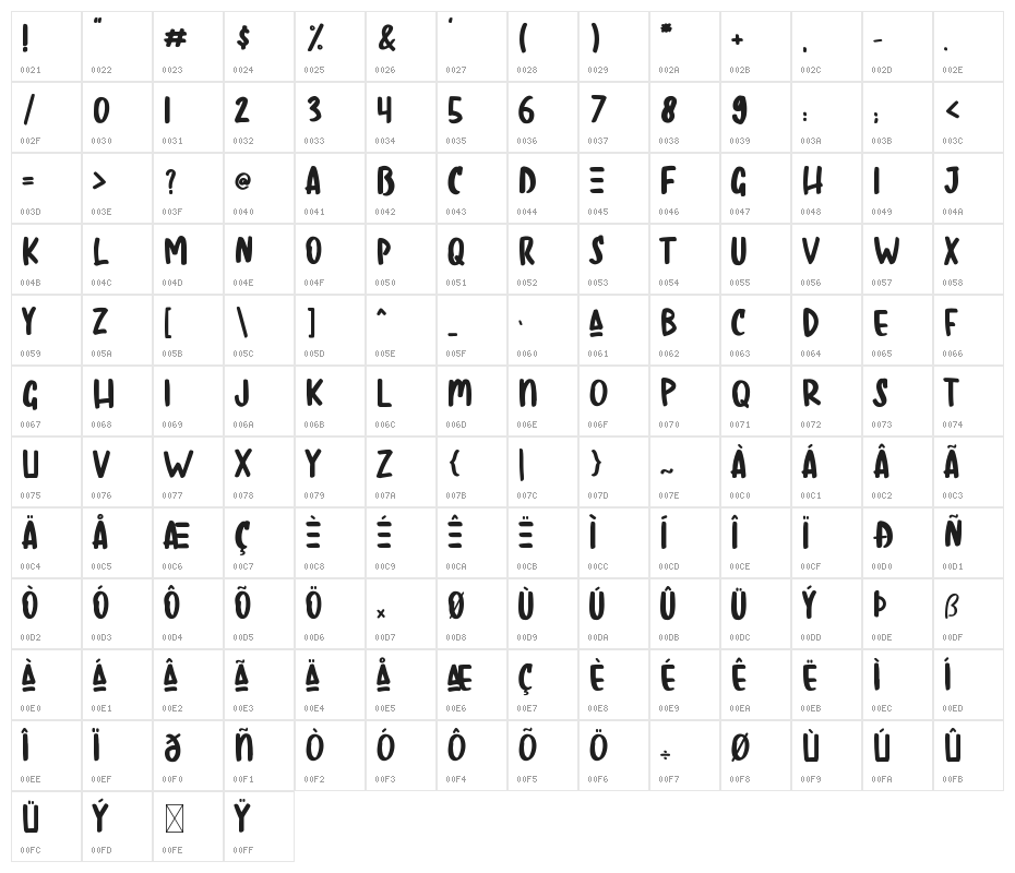 Regist Bong Character Map