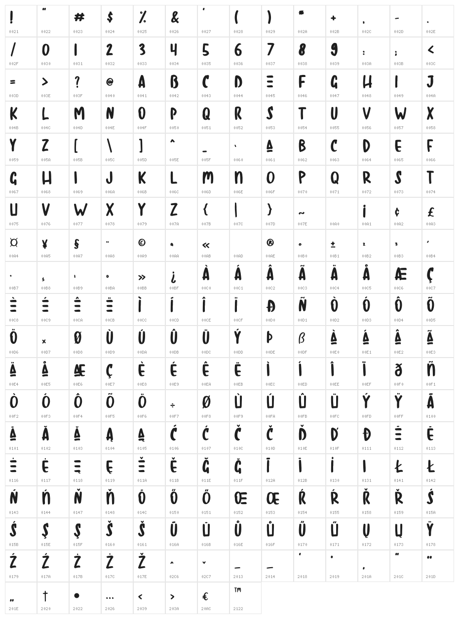Regist Bong Character Map