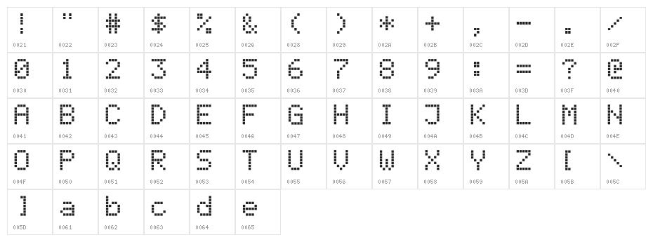 Register Character Map