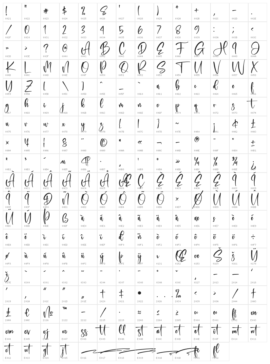 Registeria Character Map