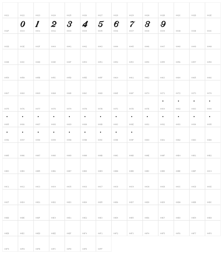 Registration Number ANA I Serif Character Map