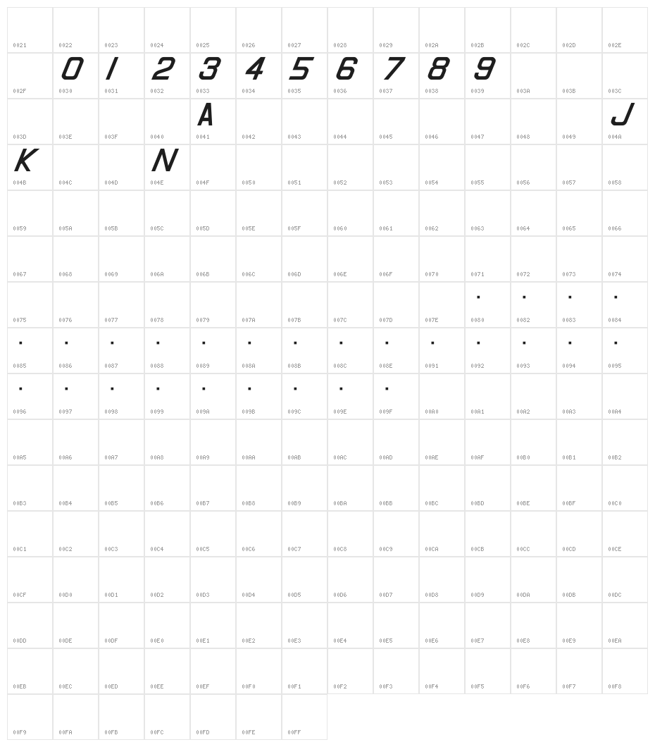 Registration Number ANA I v3 Character Map
