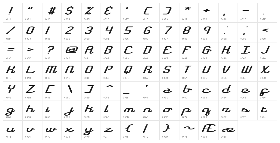 Registry -BRK- Character Map
