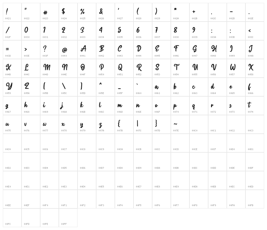 Regitta Character Map