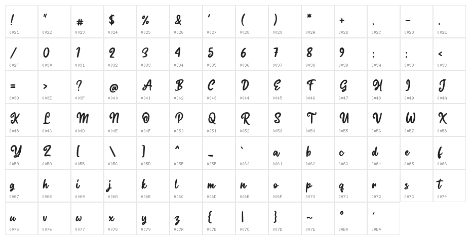 Regitta Character Map