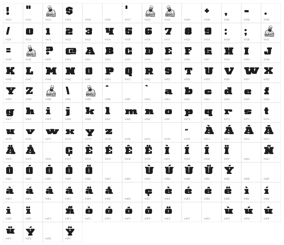 Regnum European Club Character Map