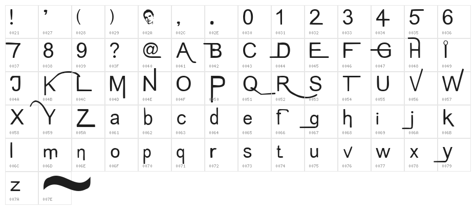 Regork Character Map