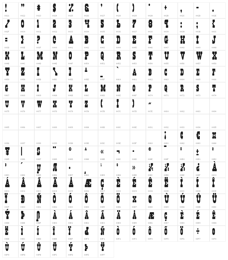 Regulators Condensed Character Map