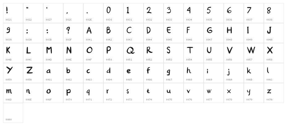 Reguloza Regular Character Map