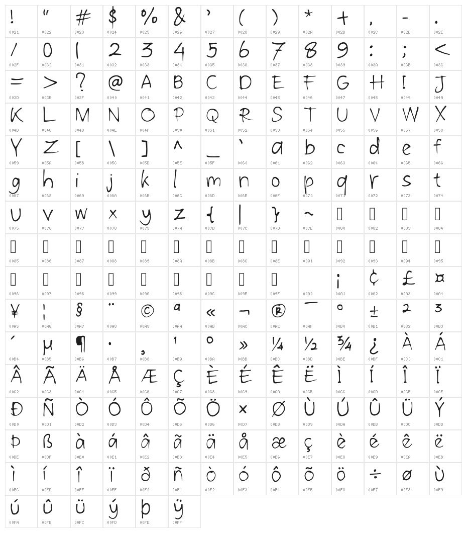 Regulus Regular Character Map