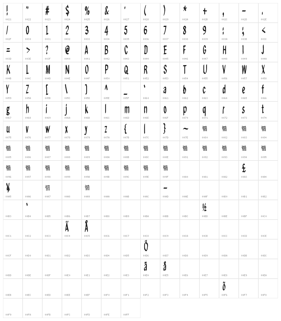Regurgance Character Map