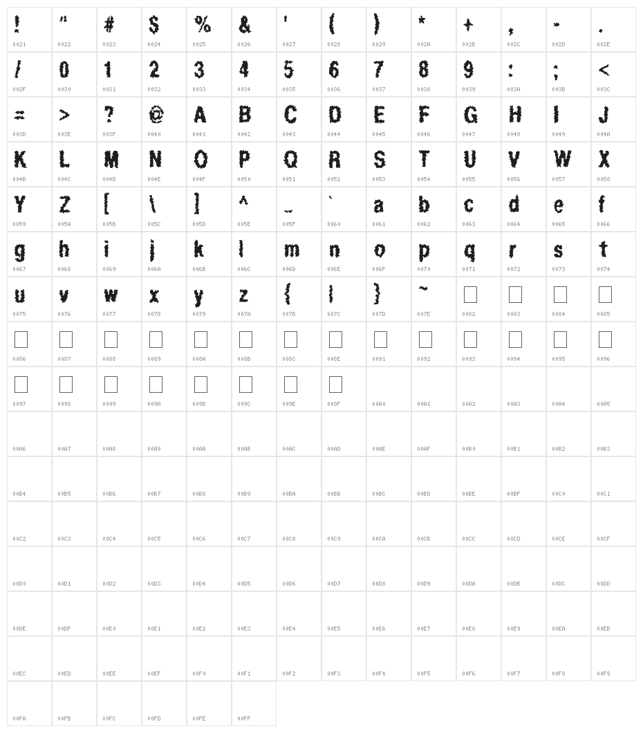 Regurgitation Character Map
