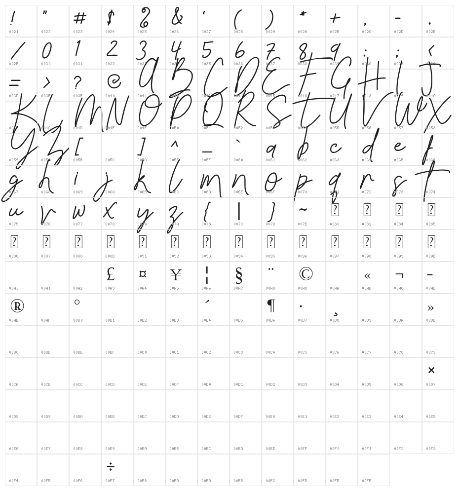 Reilly Beck Character Map
