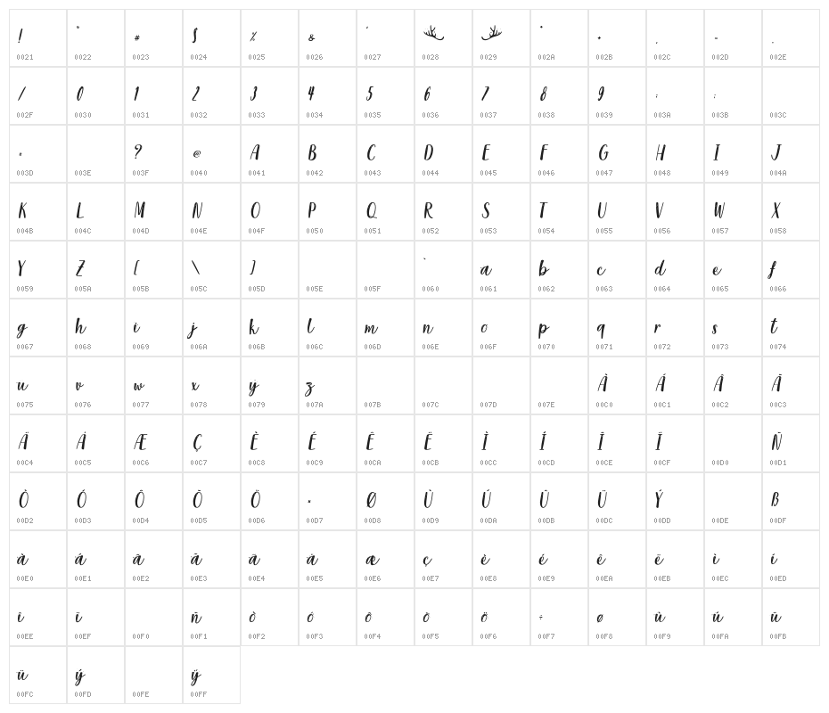 Reindeer Christmas - Personal Use Character Map