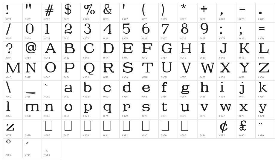 Reiner Graphika Character Map