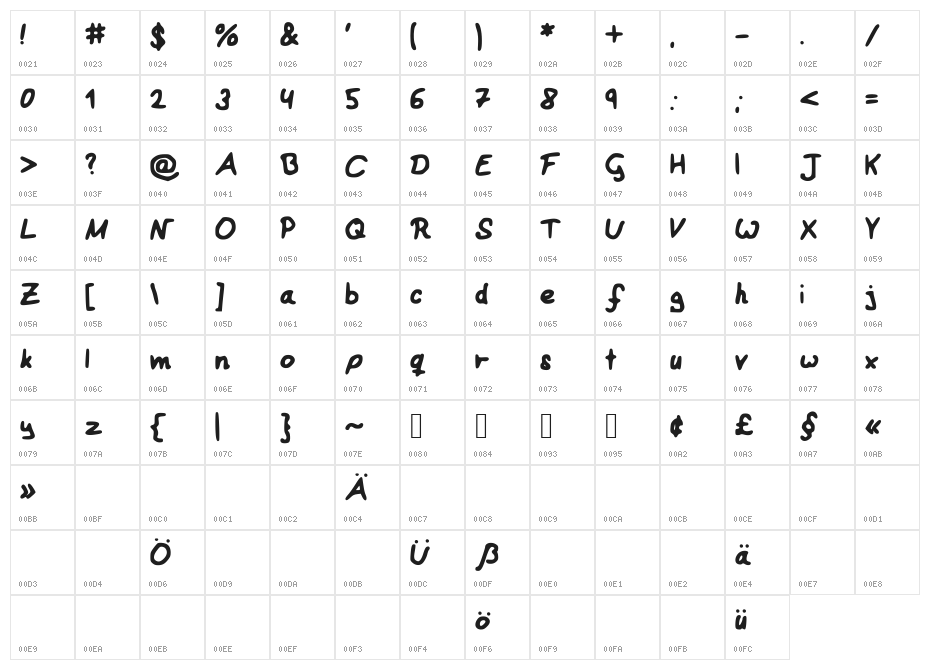 ReinerStandard Character Map