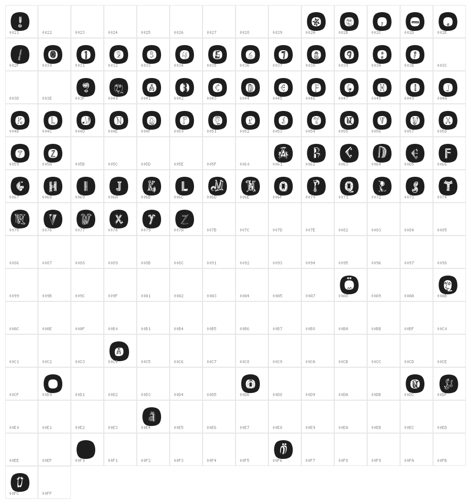ReinersImOval Character Map