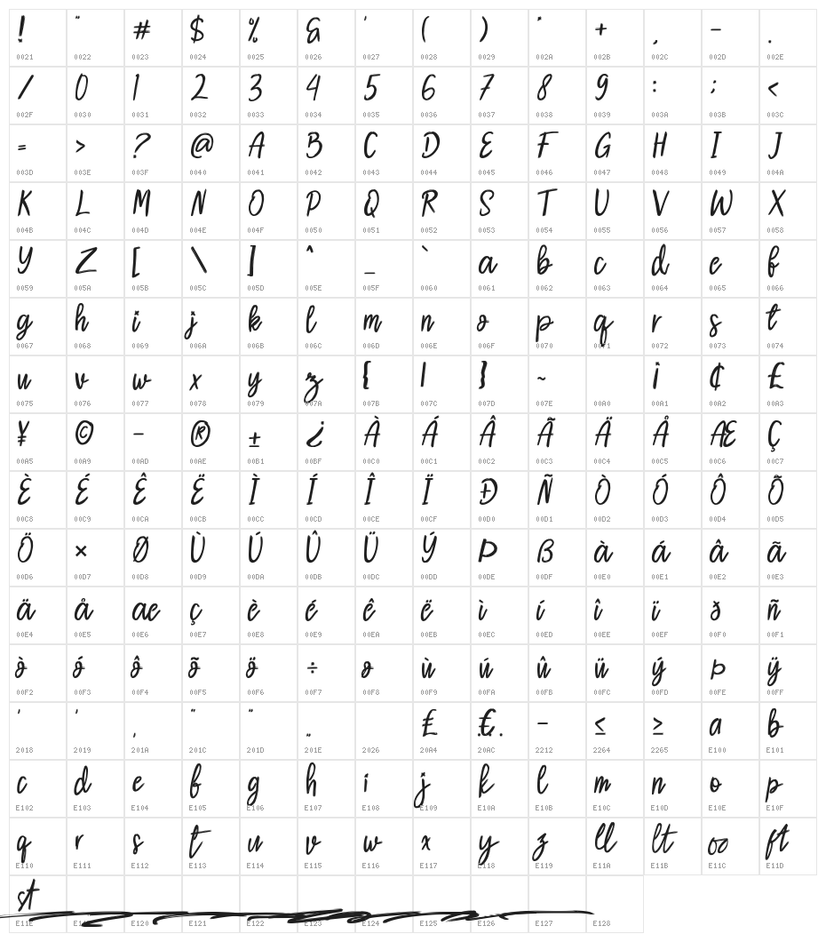 Reinstay Character Map