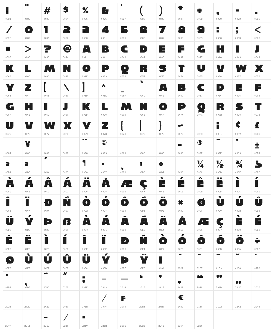 Reisenberg Character Map