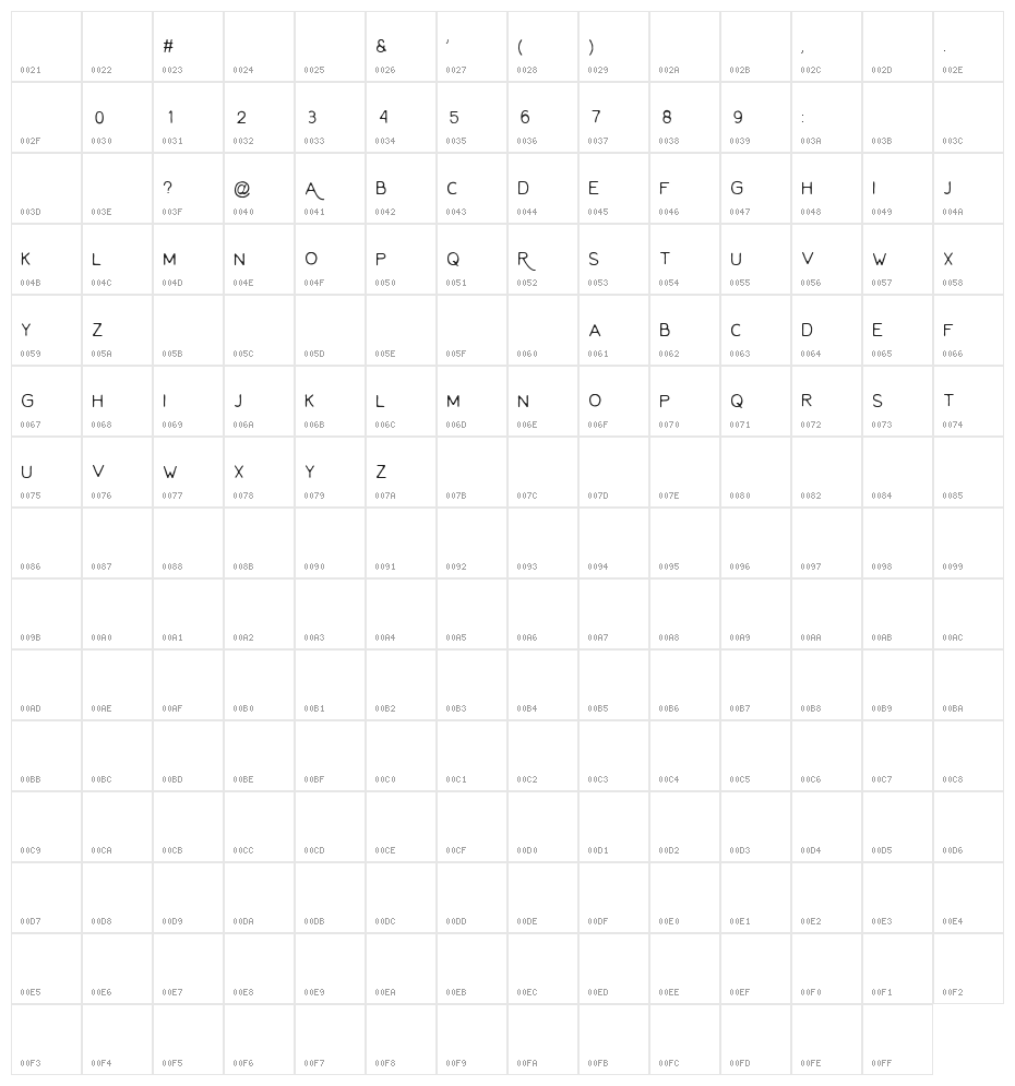 Reislust Character Map
