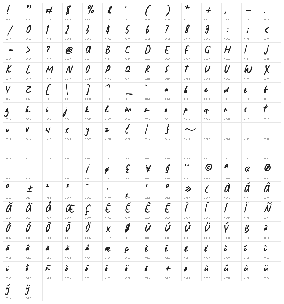Rejoicingly Regular Character Map
