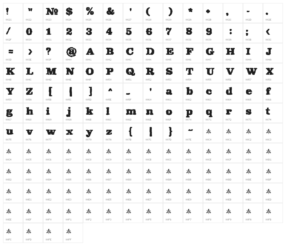 Rekaptcha Character Map
