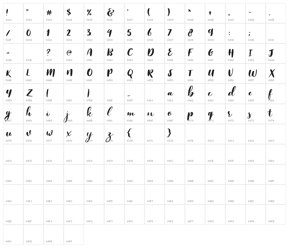 Reklase Character Map