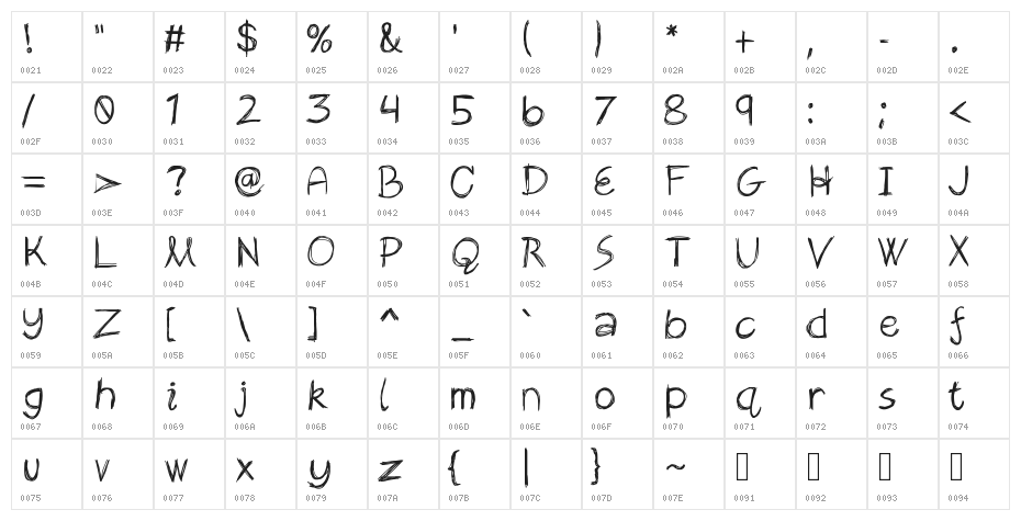 Rekles Character Map
