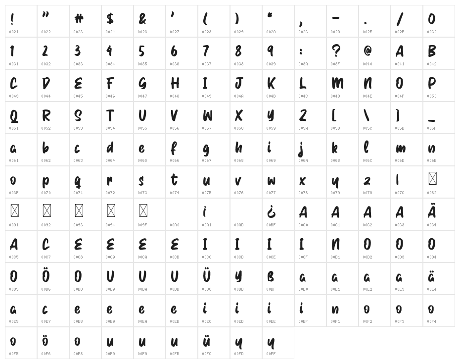Relano Kaitlyn Character Map