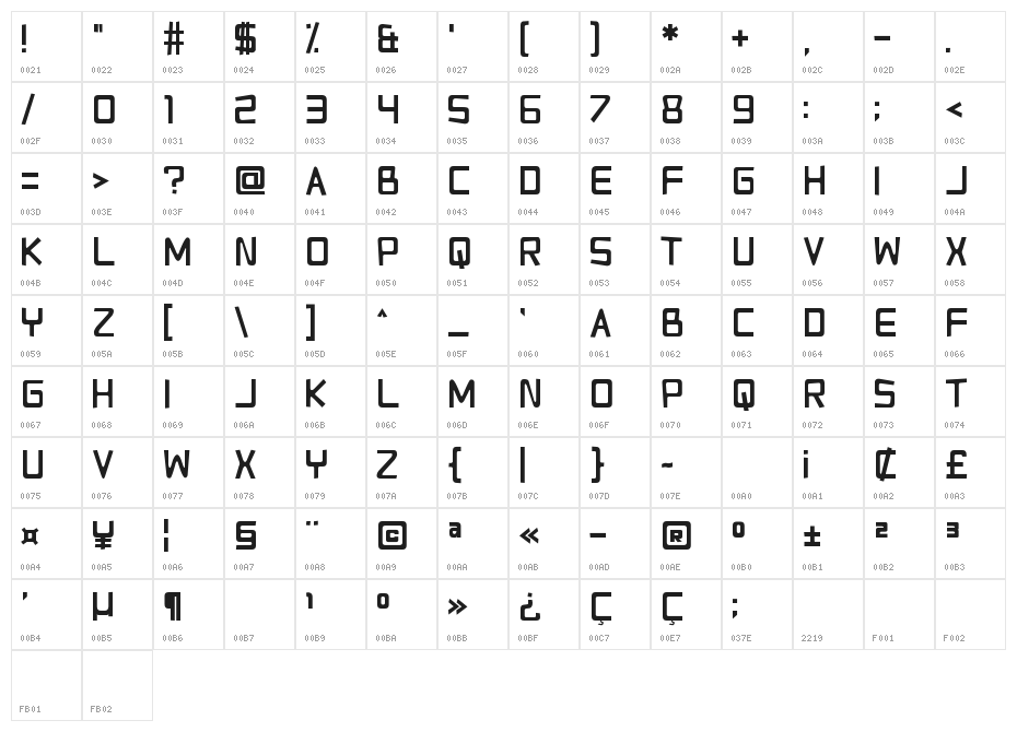 Relapse Into Madness Character Map