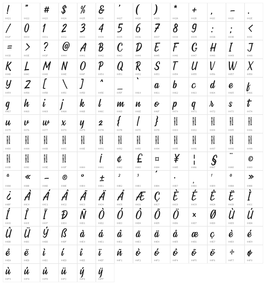 Relate Character Map