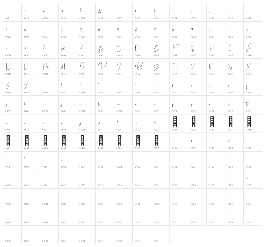 Relation Regular Character Map