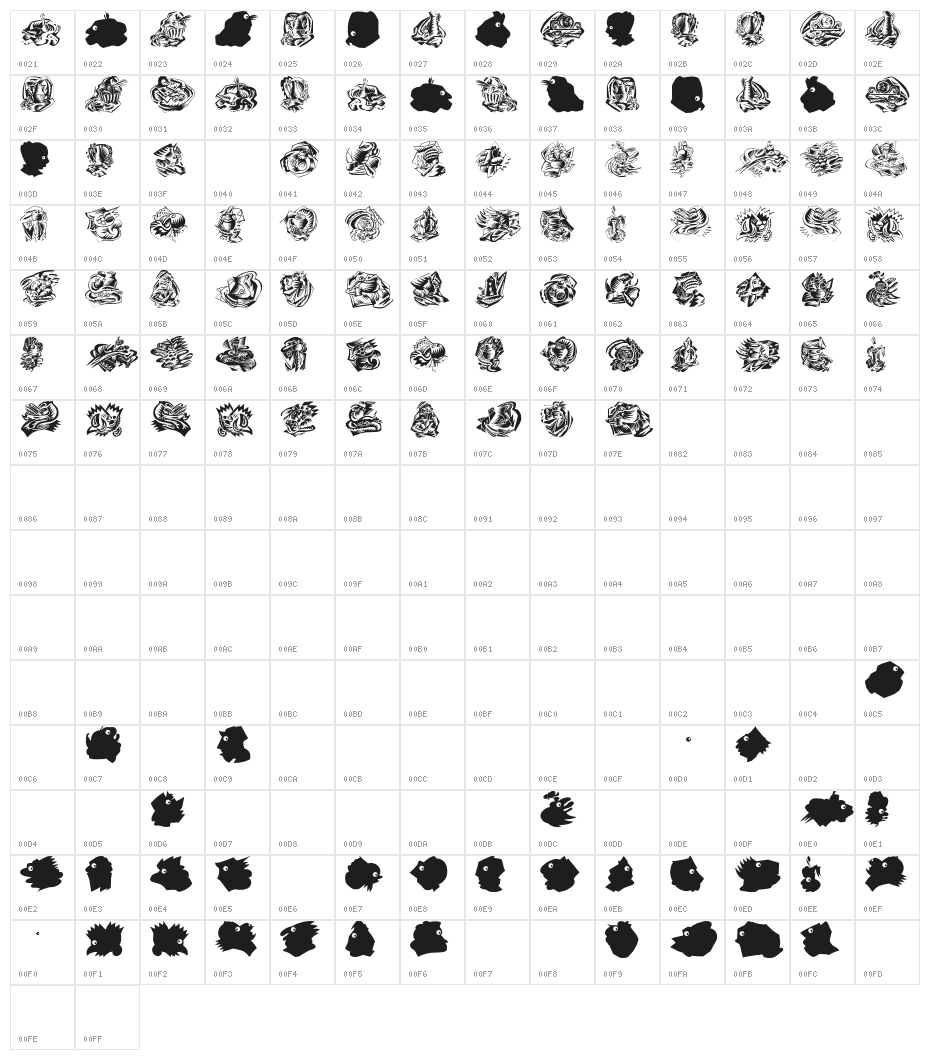 Relative Character Map
