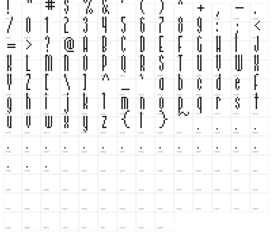 Relativity-Thin Character Map