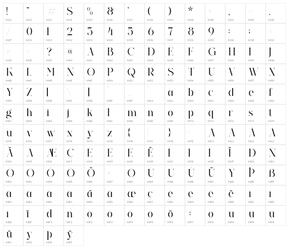 Relatta Saidnolia Serif Character Map