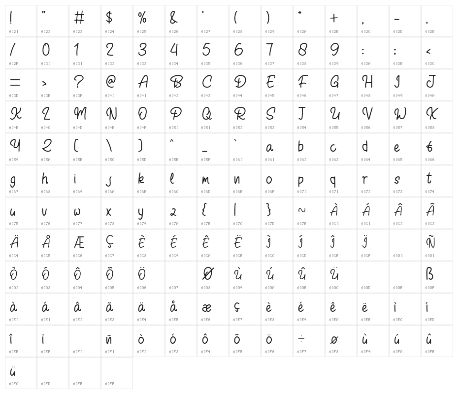 Relaxing Character Map