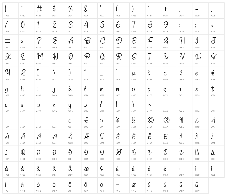 Relaxing Character Map