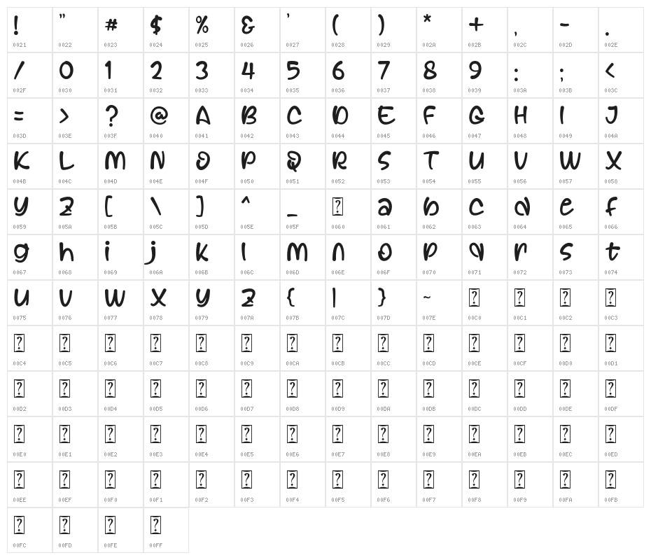 Relaxnes Character Map