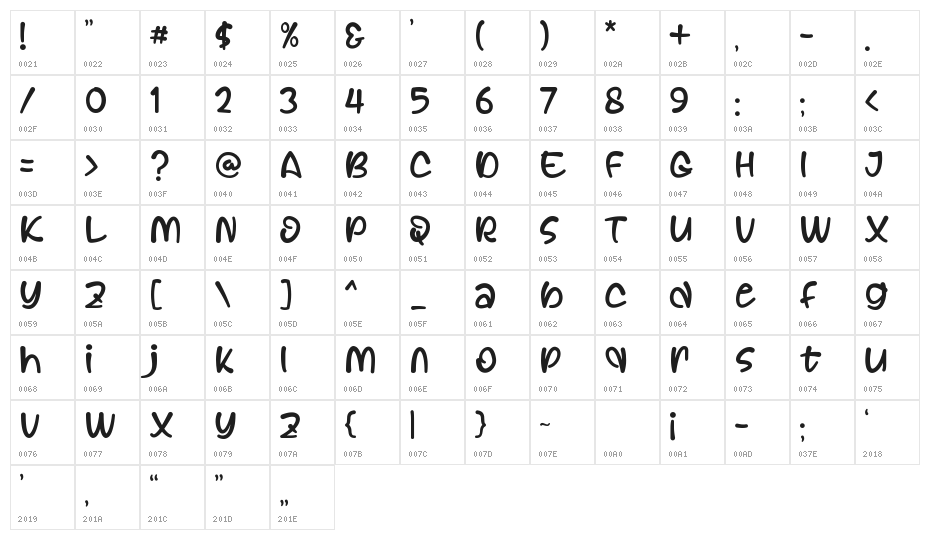 Relaxnes Character Map