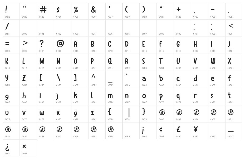 RelayfunDEMO Character Map