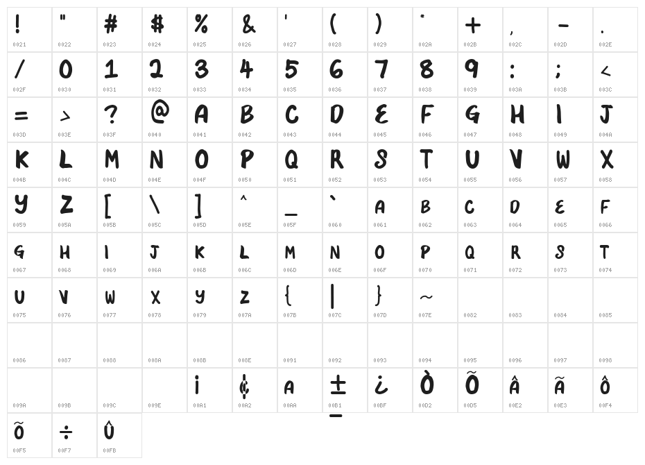 Relentless Character Map