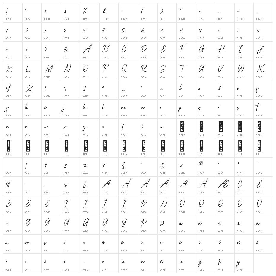 Relettered Character Map